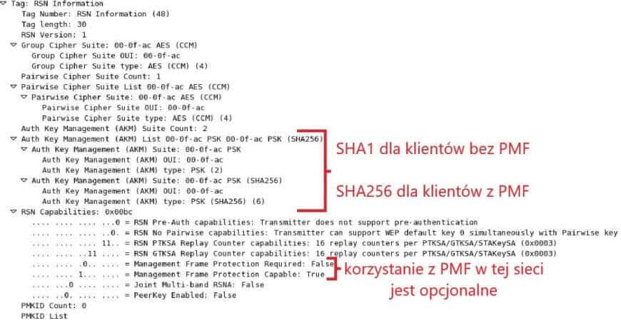 Ramka beacon informująca o opcjonalnej obsłudze PMF w tej sieci