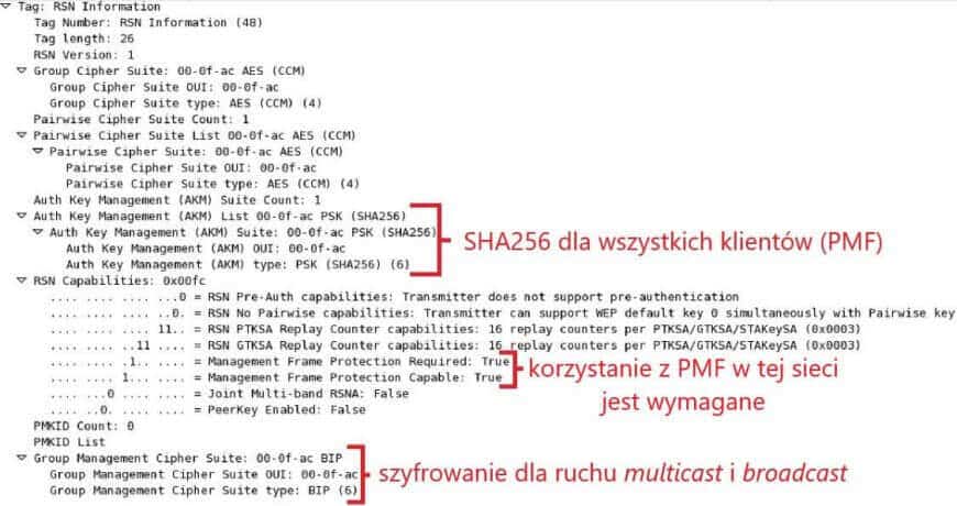 Ramka beacon informująca o wymaganej obsłudze PMF w tej sieci
