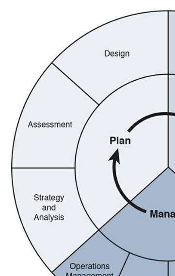 Faza Plan cyklu PBM