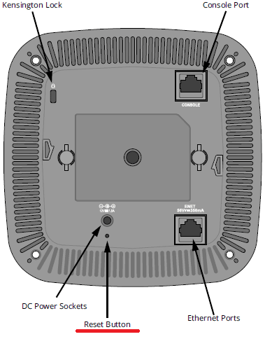 Tylna obudowa Access Pointa Aruba z zaznaczonym przyciskiem Reset, źródło: arubanetworks.com