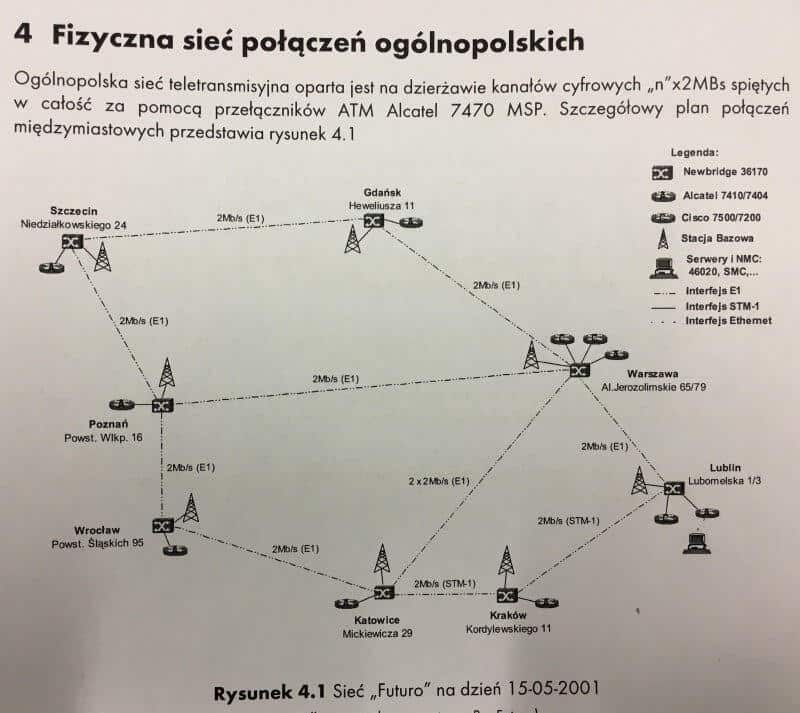 Zdjęcie 2 - sieć szkieletowa Pro Futuro