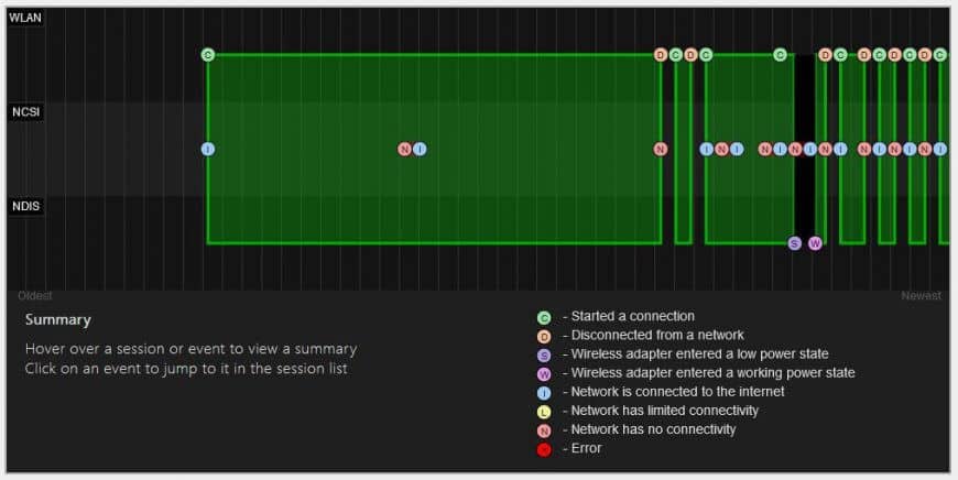 Output wygenerowanego raportu WLAN