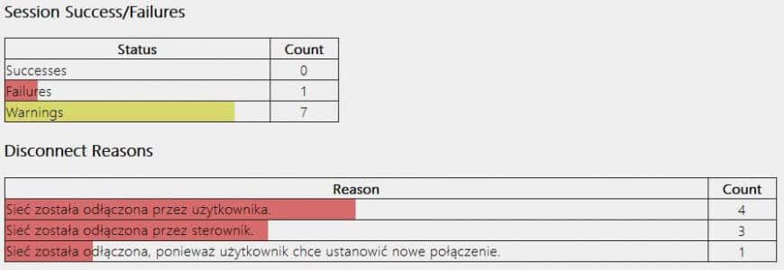 Output wygenerowanego raportu WLAN