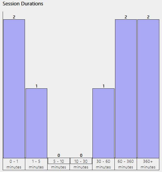 Output wygenerowanego raportu WLAN