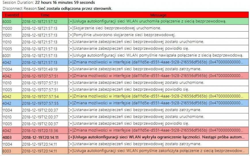 Output wygenerowanego raportu WLAN
