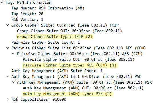 Pole RSN (Robust Security Network)