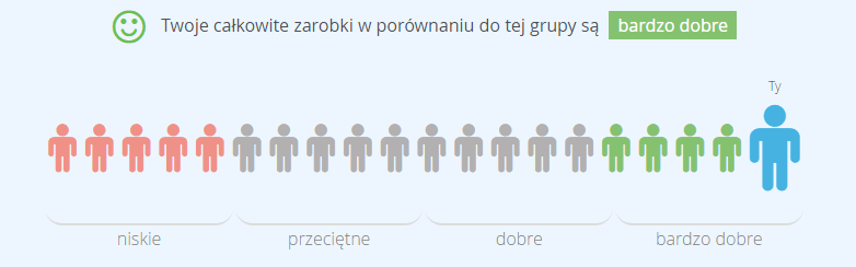 Realizacja każdego wielkiego celu zaczyna się od pierwszego kroku, a dobry plan to już połowa sukcesu.