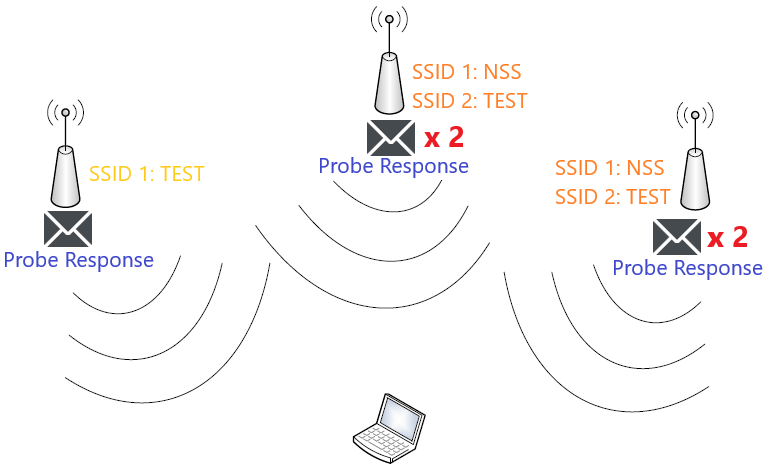 Odpowiedź na ramkę Null Probe Request
