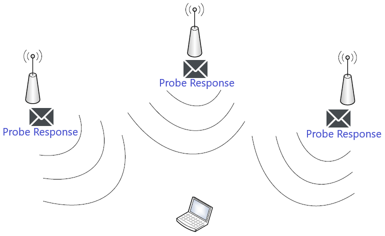 Etap drugi - AP odpowiadają ramkami Probe Response