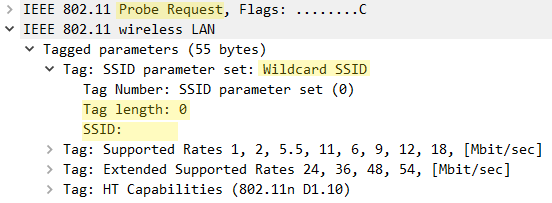 Wnętrze ramki Null Probe Request