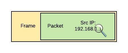 Standard ACL