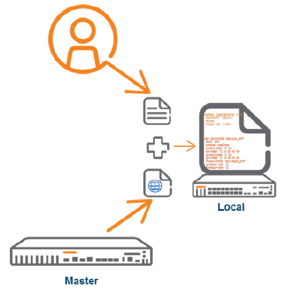 Kontroler w trybie Local otrzymuje konfigurację z dwóch odrębnych źródeł, źródło: arubanetworks.com