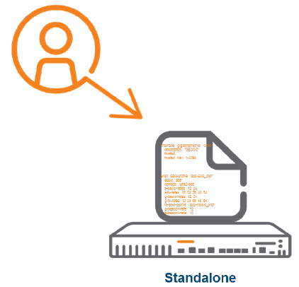 Administrator musi samodzielnie wykonać konfigurację Standalone kontrolera, źródło: arubanetworks.com