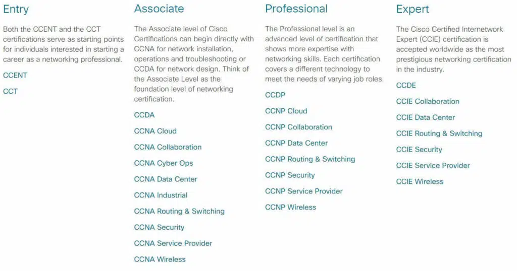 Program certyfikacyjny Cisco do 24 lutego 2020 (źródło: cisco.com)