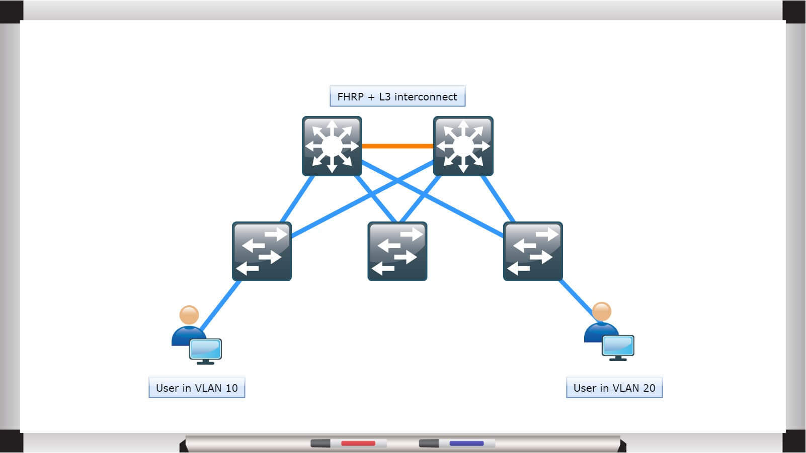 Czym się różnią switche L3 od routerów? - Na Styku Sieci