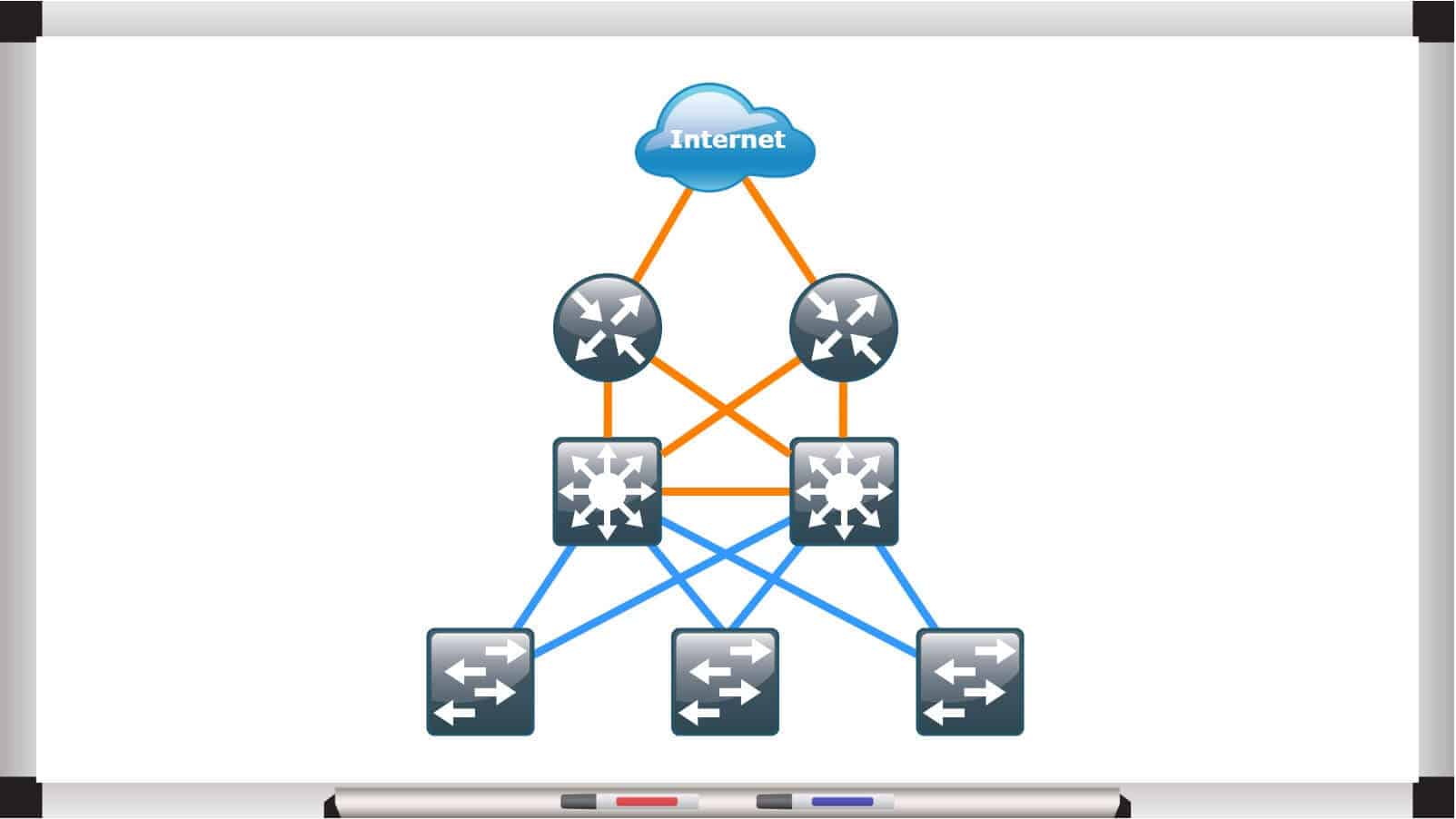 Czym się różnią switche L3 od routerów? - Na Styku Sieci